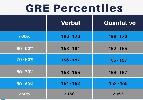 Dr. Donnelly - Manhattan's best GRE Math tutor